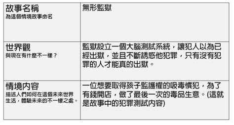 人事實地物|解析寫作基本要素：時、地、人、事、物